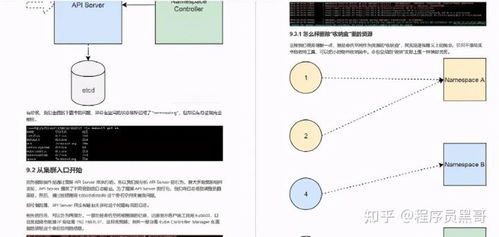 阿里第二代容器技术手册及脑图 助力新兴能源技术研发的“香”时代